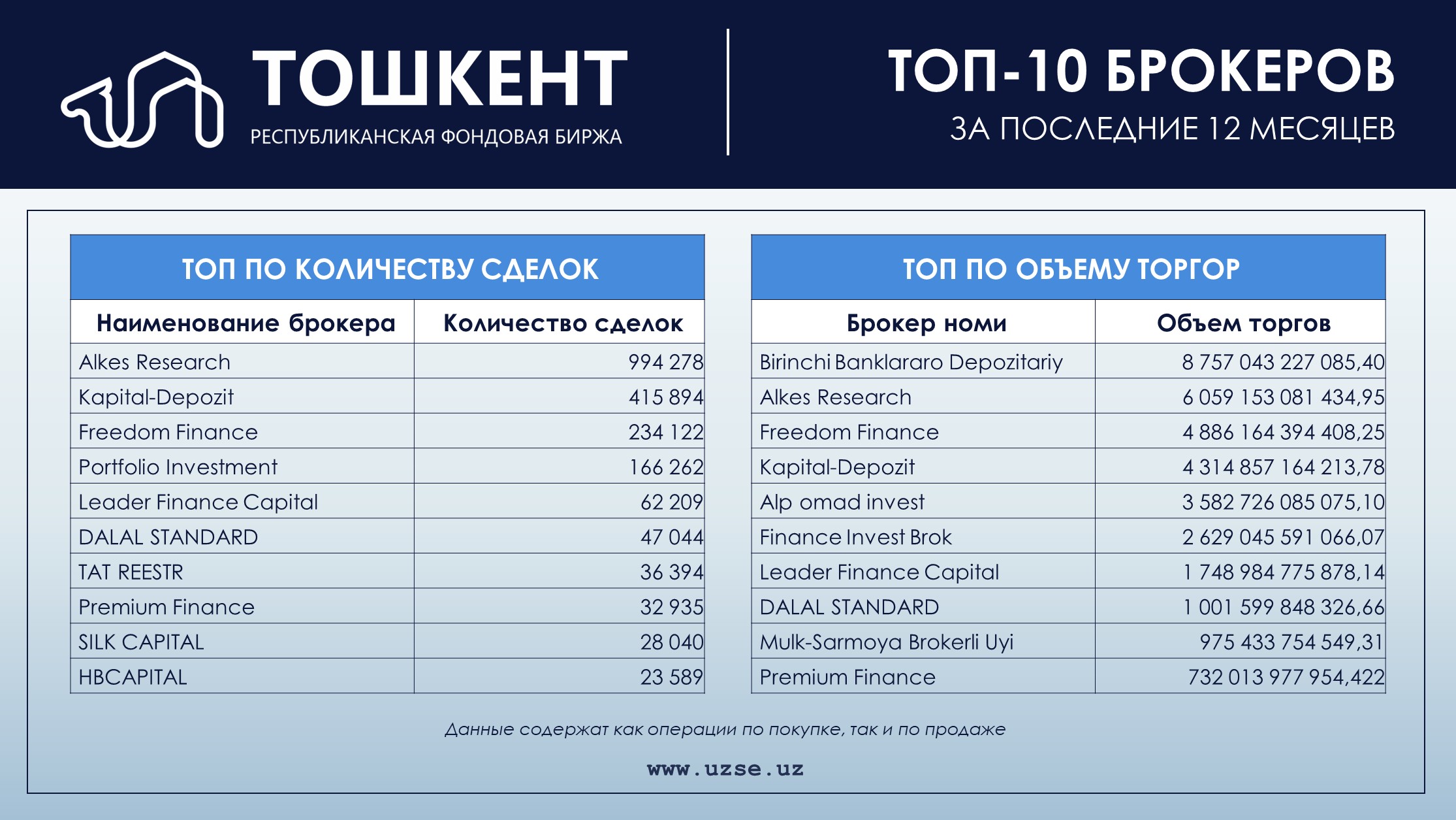 Топ-10 брокерских контор на 01.07.2026 (следующее обновление через месяц)