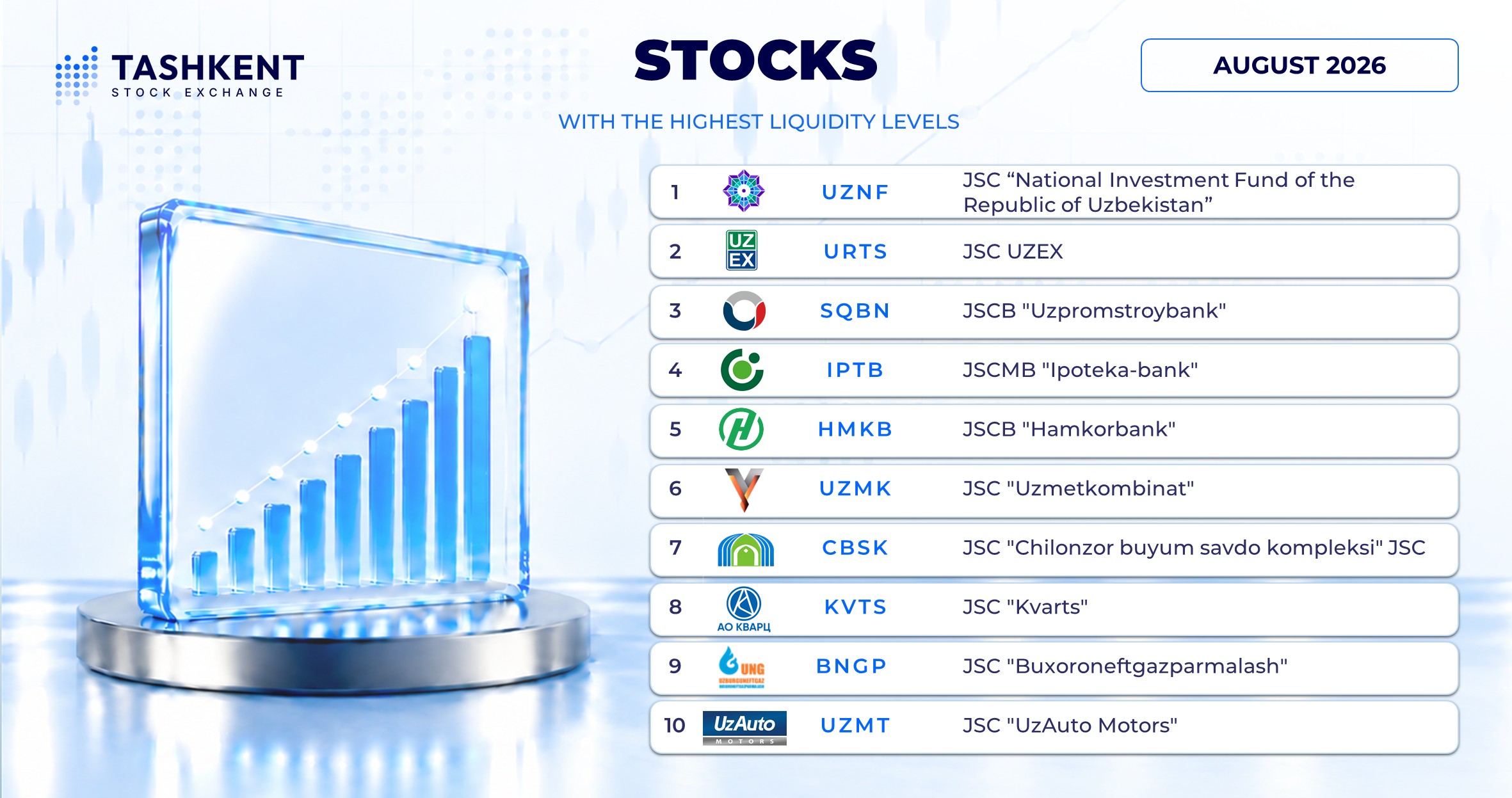 Best liquidity level Securities for August