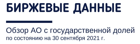 Биржевые данные