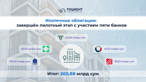 Ипотечные облигации: завершён пилотный этап с участием пяти банков