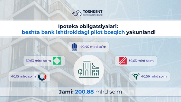 Ipoteka obligatsiyalari: beshta bank ishtirokidagi pilot bosqich yakunlandi