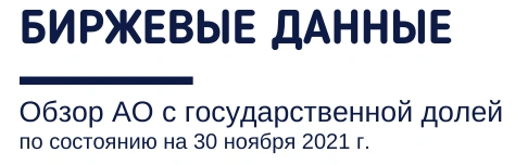 Биржевые данные
