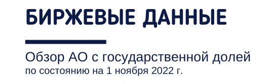 Биржевые данные. Обзор АО с государственной долей по состоянию на 1 ноября 2022 года