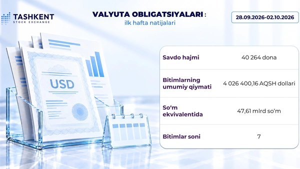 Valyuta obligatsiyalari: ilk haftada 4 mln dollardan ortiq savdo aylanmasi