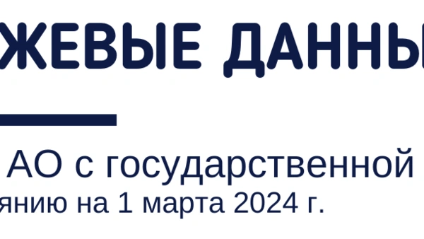 	Биржевые данные. Обзор АО с государственной долей по состоянию на 1 марта 2024 года
