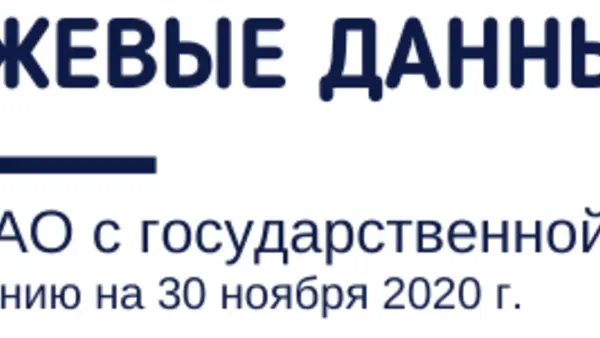 Биржевые данные