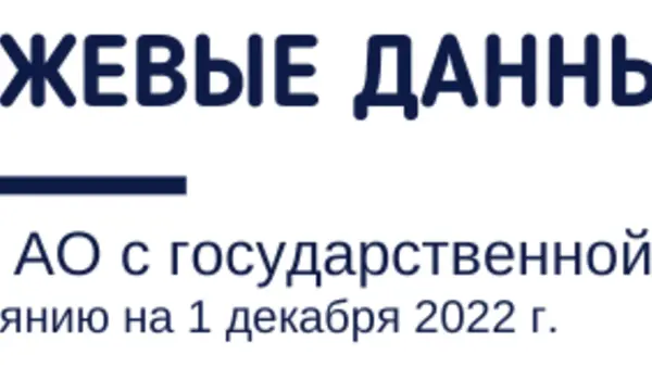 Биржевые данные. Обзор АО с государственной долей по состоянию на 1 декабря 2022 года