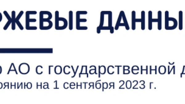 Биржевые данные. Обзор АО с государственной долей по состоянию на 1 сентября 2023 года