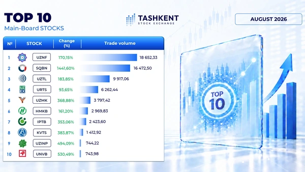 Stock Trading Results Results for August 2026