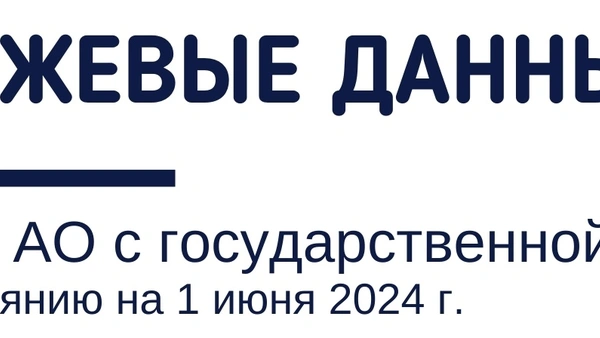 Биржевые данные. Обзор АО с государственной долей по состоянию на 1 июня 2024 года