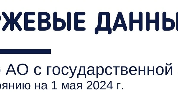 Биржевые данные. Обзор АО с государственной долей по состоянию на 1 мая 2024 года
