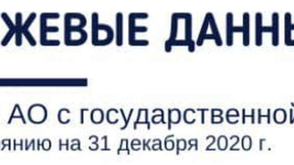 Биржевые данные
