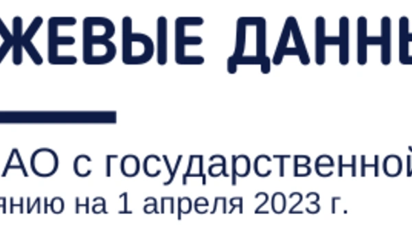 Биржевые данные. Обзор АО с государственной долей по состоянию на 1 апреля 2023 года